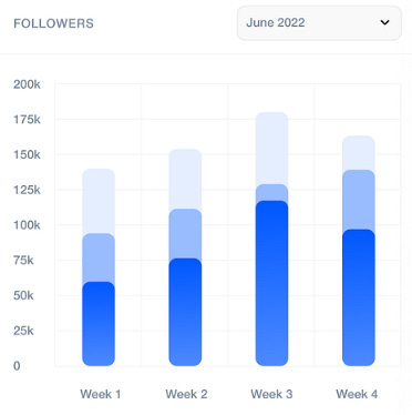 Projeto Vizinhos Solidários